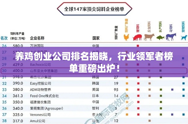 養(yǎng)雞創(chuàng)業(yè)公司排名揭曉，行業(yè)領(lǐng)軍者榜單重磅出爐！