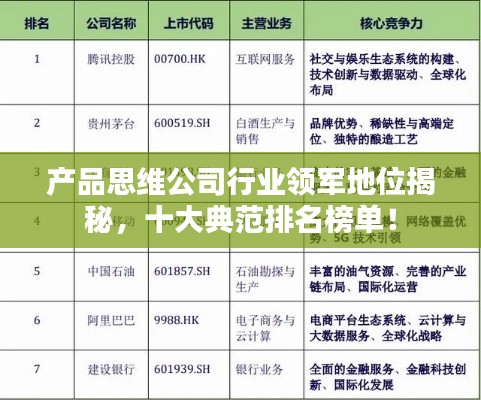 產(chǎn)品思維公司行業(yè)領(lǐng)軍地位揭秘，十大典范排名榜單！