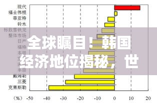 全球矚目！韓國經濟地位揭秘，世界排名大揭秘