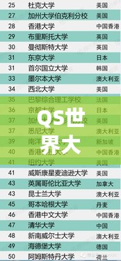 QS世界大學學科排名2014，全球高等教育嶄新視角揭秘