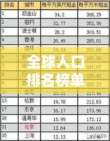 全球人口排名榜單揭秘,人口大國格局與趨勢分析