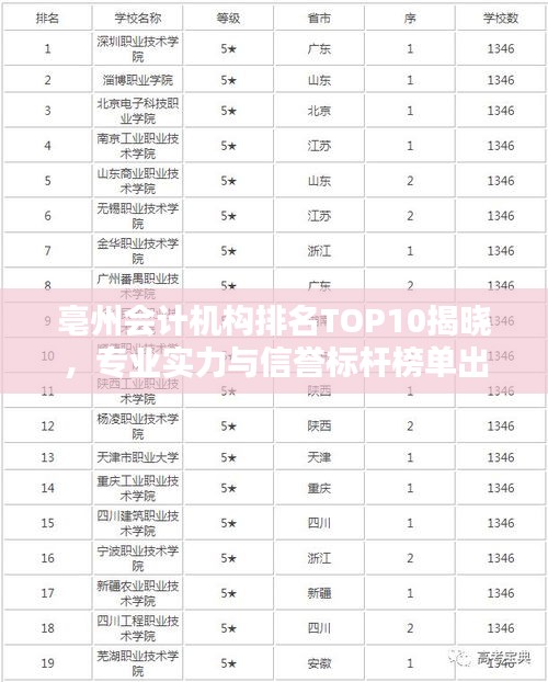 亳州會計機構排名TOP10揭曉，專業實力與信譽標桿榜單出爐！