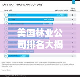 美國林業公司排名大揭秘,權威榜單揭秘行業巨頭!