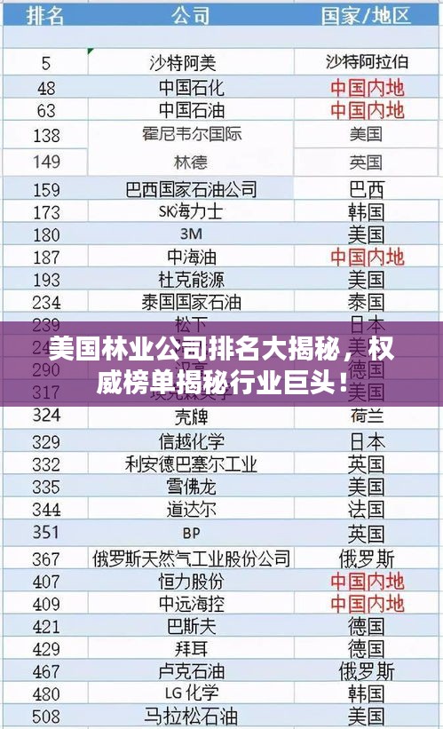 美國林業(yè)公司排名大揭秘,權威榜單揭秘行業(yè)巨頭!