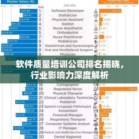 軟件質量培訓公司排名揭曉,行業影響力深度解析