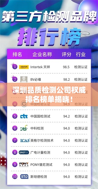 深圳品質檢測公司權威排名榜單揭曉！