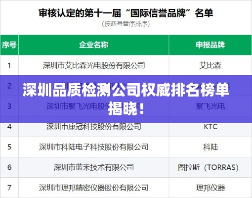 深圳品質檢測公司權威排名榜單揭曉!