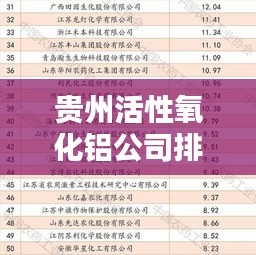 貴州活性氧化鋁公司排名揭曉，行業領軍者榜單出爐！