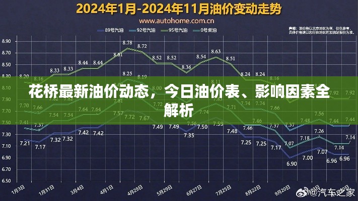 花橋最新油價動態,今日油價表、影響因素全解析
