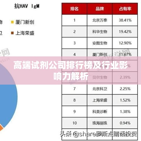 高端試劑公司排行榜及行業(yè)影響力解析