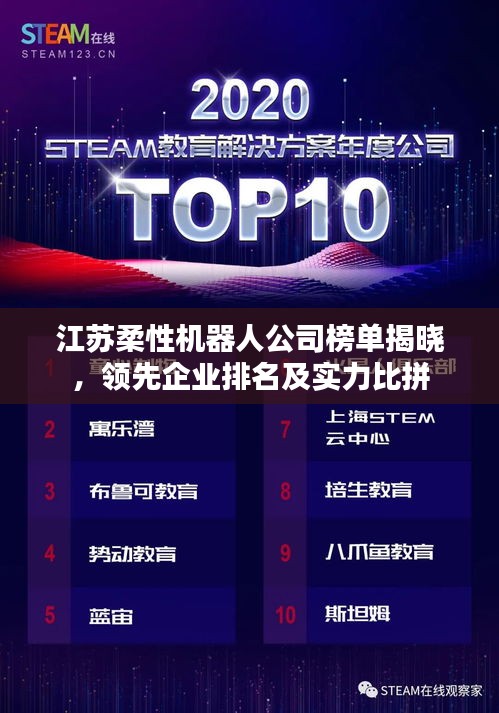 江蘇柔性機器人公司榜單揭曉，領先企業排名及實力比拼