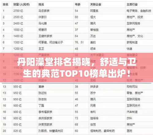 丹陽澡堂排名揭曉，舒適與衛生的典范TOP10榜單出爐！