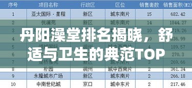 丹陽澡堂排名揭曉,舒適與衛生的典范TOP10榜單出爐!
