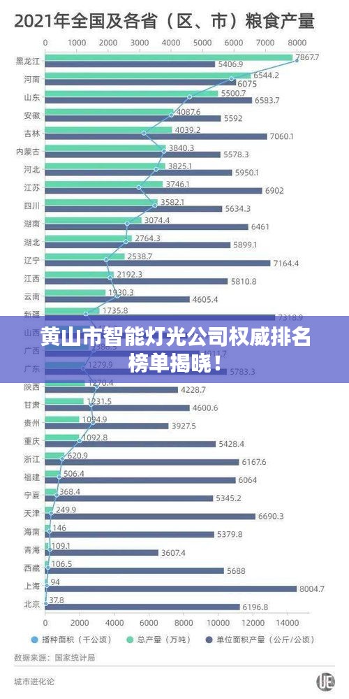 黃山市智能燈光公司權威排名榜單揭曉!