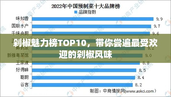 剁椒魅力榜TOP10,帶你嘗遍最受歡迎的剁椒風味