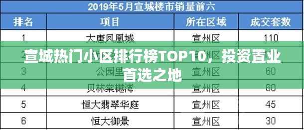 宣城熱門小區排行榜TOP10,投資置業首選之地