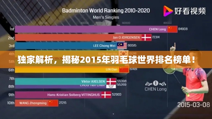 獨家解析，揭秘2015年羽毛球世界排名榜單！