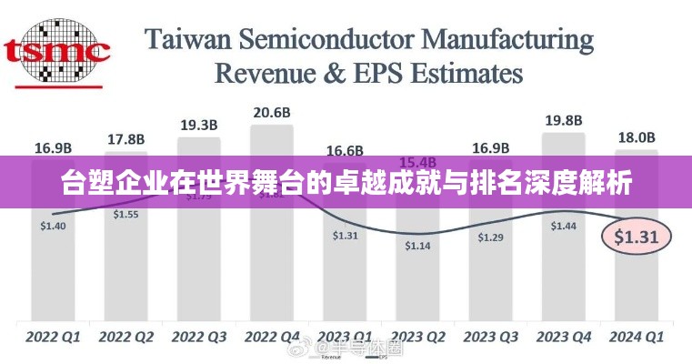 臺塑企業(yè)在世界舞臺的卓越成就與排名深度解析