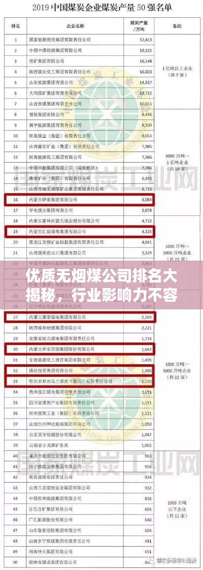 優質無煙煤公司排名大揭秘，行業影響力不容小覷