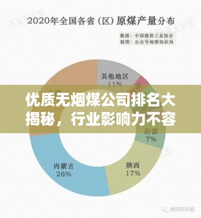 優質無煙煤公司排名大揭秘,行業影響力不容小覷