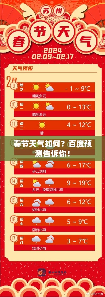 春節天氣如何?百度預測告訴你!