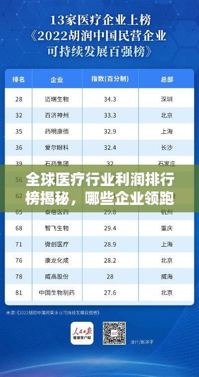 全球醫療行業利潤排行榜揭秘,哪些企業領跑行業賺錢榜?