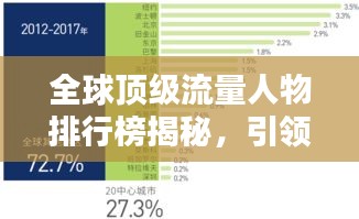 全球頂級流量人物排行榜揭秘,引領潮流的巨星榜單!
