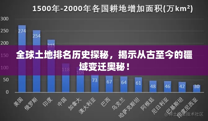 全球土地排名歷史探秘,揭示從古至今的疆域變遷奧秘!