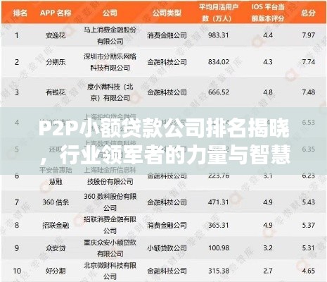 P2P小額貸款公司排名揭曉，行業領軍者的力量與智慧比拼