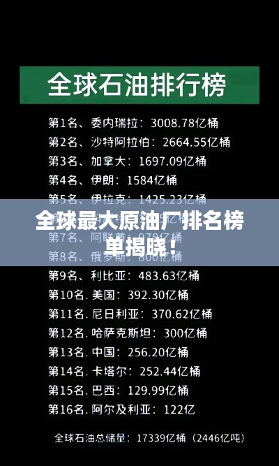 全球最大原油廠排名榜單揭曉！