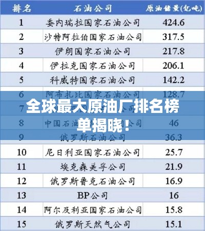 全球最大原油廠排名榜單揭曉!