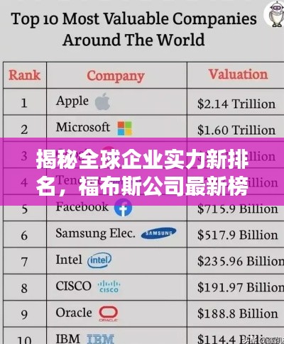 揭秘全球企業(yè)實力新排名，福布斯公司最新榜單揭曉！