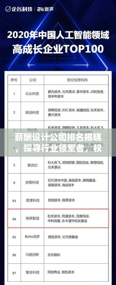 薪酬設計公司排名揭曉，探尋行業領軍者，權威榜單不容錯過！