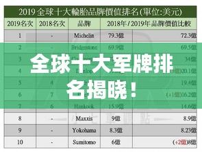 全球十大軍牌排名揭曉！