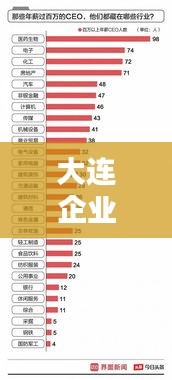 大連企業(yè)高薪榜單揭秘,年薪排名前十企業(yè)一覽