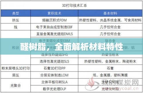 醛樹脂，全面解析材料特性