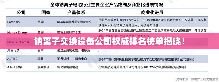 鈉離子交換設備公司權(quán)威排名榜單揭曉！