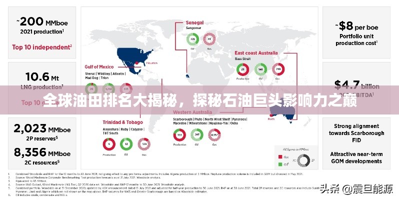 全球油田排名大揭秘,探秘石油巨頭影響力之巔