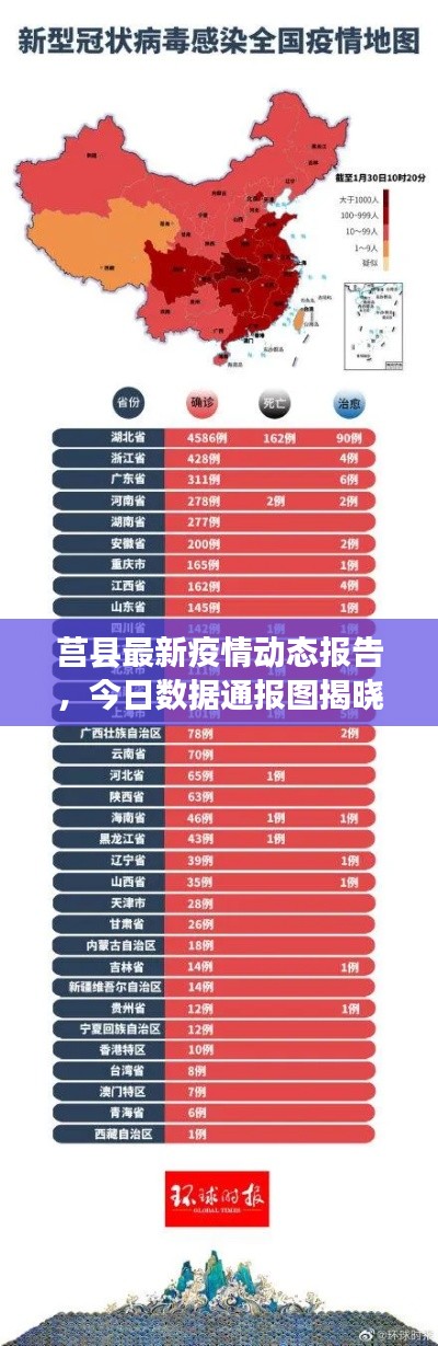 莒縣最新疫情動態報告,今日數據通報圖揭曉
