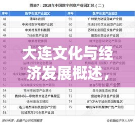 大連文化與經(jīng)濟(jì)發(fā)展概述,TOP10排名榜單揭秘!