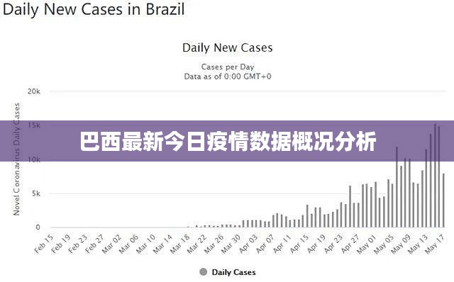 巴西最新今日疫情數(shù)據(jù)概況分析