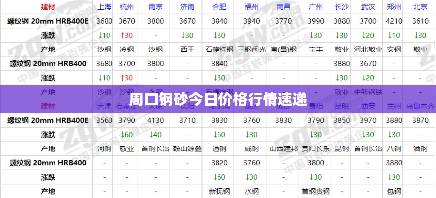 周口鋼砂今日價(jià)格行情速遞