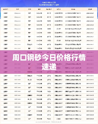 周口鋼砂今日價格行情速遞