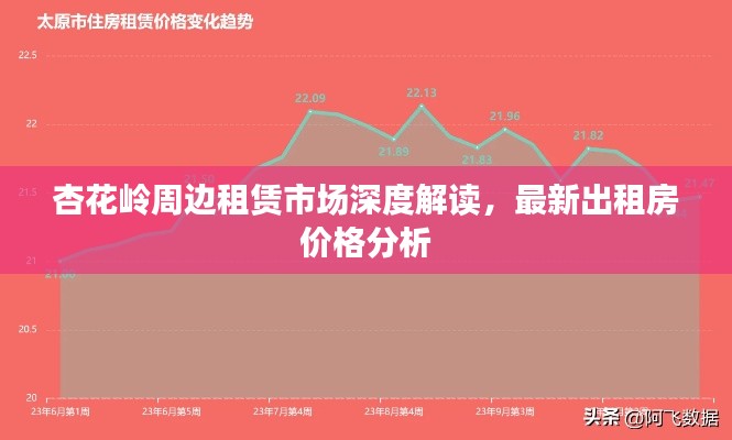 杏花嶺周邊租賃市場深度解讀，最新出租房價格分析