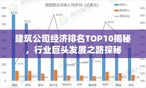 建筑公司經濟排名TOP10揭秘,行業巨頭發展之路探秘