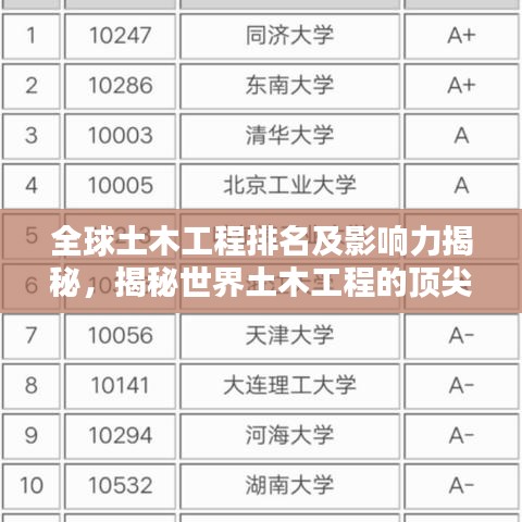 全球土木工程排名及影響力揭秘,揭秘世界土木工程的頂尖實力與全球影響力