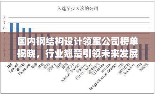 國內鋼結構設計領軍公司榜單揭曉,行業翹楚引領未來發展趨勢