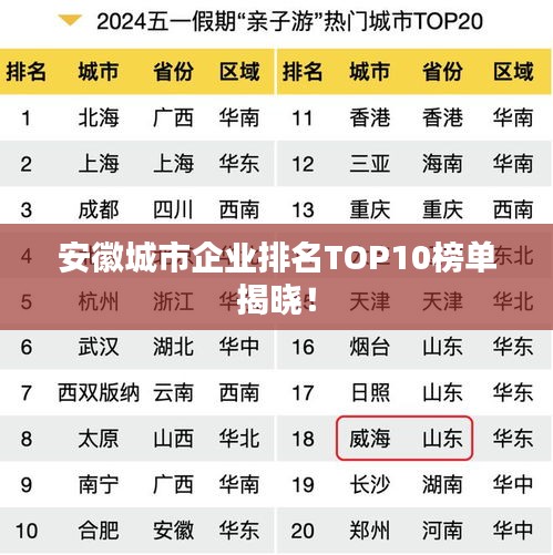 安徽城市企業(yè)排名TOP10榜單揭曉!