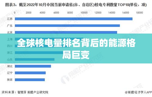 全球核電量排名背后的能源格局巨變