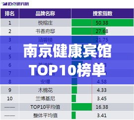 南京健康賓館TOP10榜單揭曉,健康之旅首選住宿勝地!